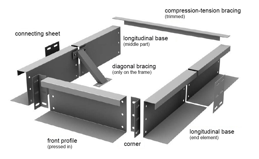 Bases for continuous skylights